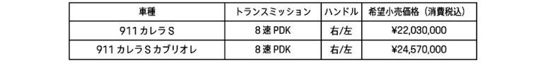 ポルシェ　30ps アップした911カレラS、カブリオレの予約注文を開始