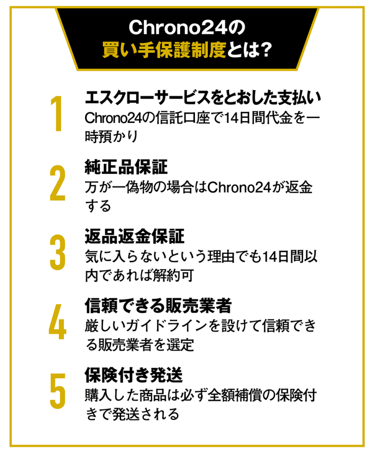 Chrono24で時計を買ってわかった“良い点と注意点”（前編）｜月刊900万人。なぜ多くの支持を集めるのか？