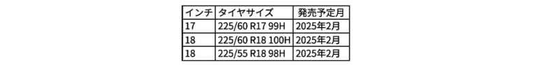 TOYO オープンカントリーA/T Ⅲ ラインアップ拡充　ホワイトレーターで注目度アップ