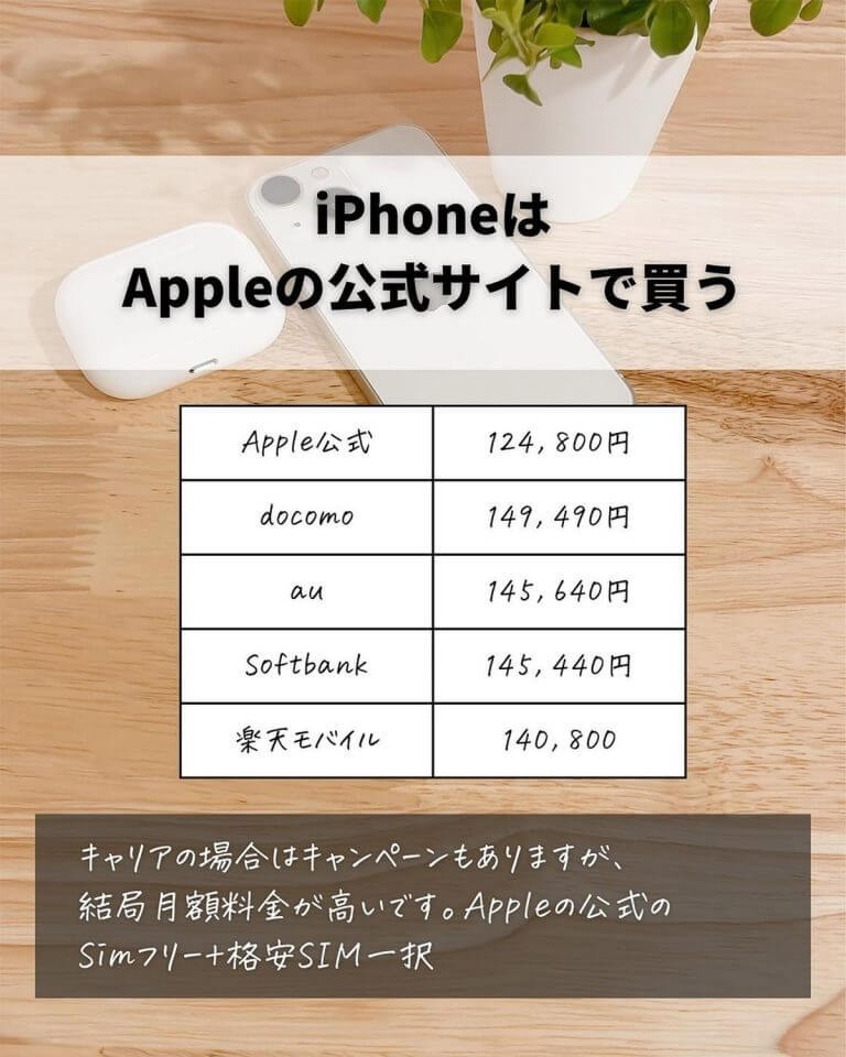 楽天経由でApple製品をお得に購入する方法 – 「Apple Gift Card」必須