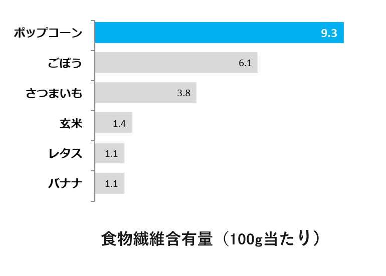 ニチレイコラボ再来！冷凍からあげとポップコーン市場売上No.1同士(※1,2)のブランド初コラボ！　『マイクポップコーン 特から®味』2022年11月7日(月)より発売開始