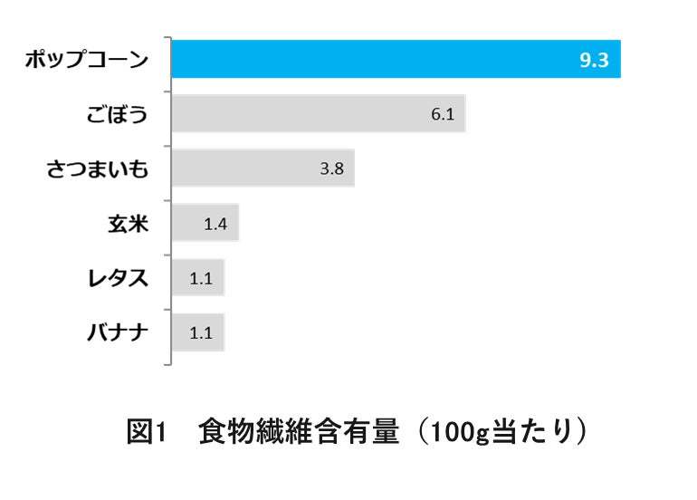 暑い初夏にさっぱり！瀬戸内産レモンのさわやかな酸味と香り広がる『マイクポップコーン 瀬戸内レモン味』　2024年5月20日(月)より期間限定発売