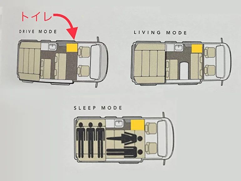 使って分かった！キャンピングカーのトイレ、実際必要なの？