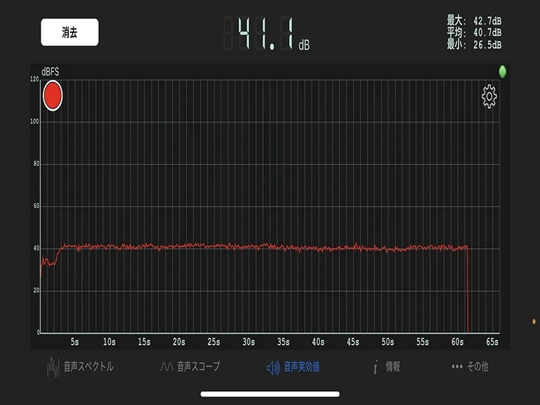 【車載冷蔵庫レビュー】スリムな設計でコンパクト！−18℃まで設定可能な本格冷蔵庫「indel B トラベルボックス冷蔵庫18Ⅼ TB18」