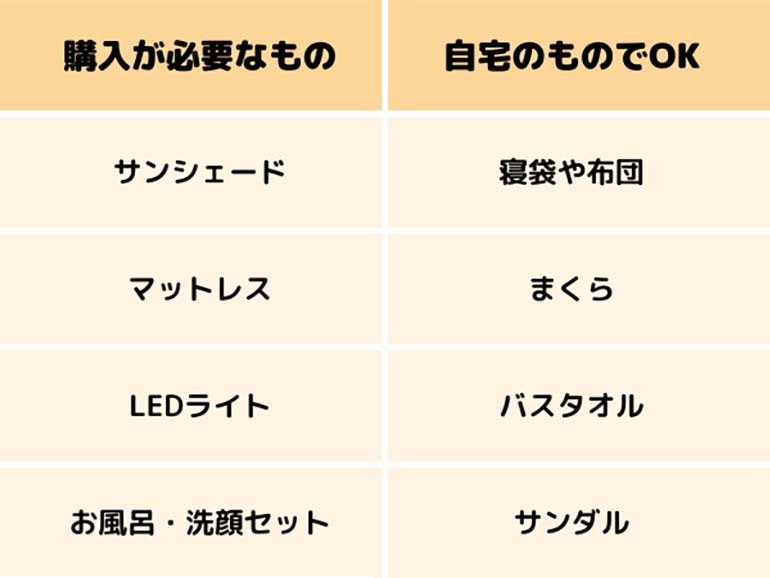 車中泊初心者【必見】1万円からできる車中泊の始め方！