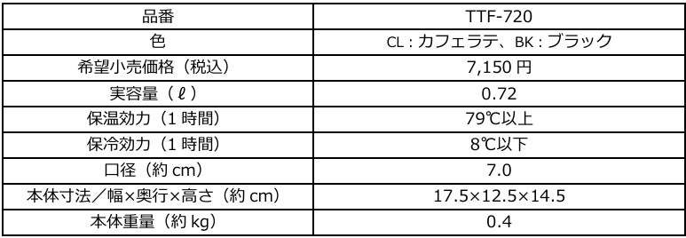 コーヒー好きのための『サーモス 真空断熱コーヒーサーバー（TTF-720）』と『サーモス 真空断熱マグカップ（JDZ-350）』を8月21日に新発売