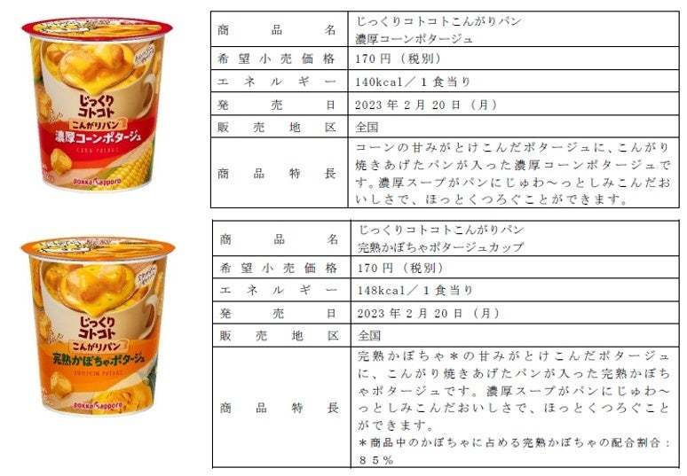 「じっくりコトコトこんがりパンシリーズ」２０２３年２月２０日よりリニューアル発売