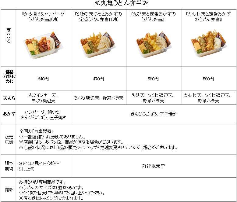 「シェイクうどん」「うどん弁当」定番の「うどん」選べる3つのカテゴリーから冷うどん総勢17種が勢ぞろい！ひんやりさっぱり『豚しゃぶおろしレモンシェイクうどん』 7月24日（水）より新登場