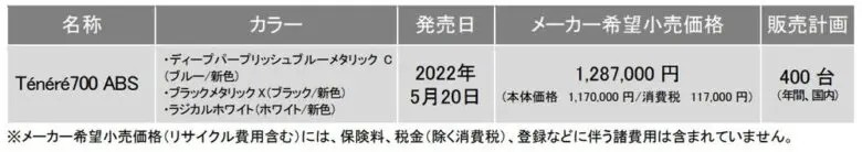 【ヤマハ】テネレ700がマイナーチェンジ！新排ガス規制にも対応へ