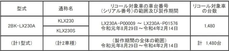 【カワサキ】KLX230/Sのリコールを発表。