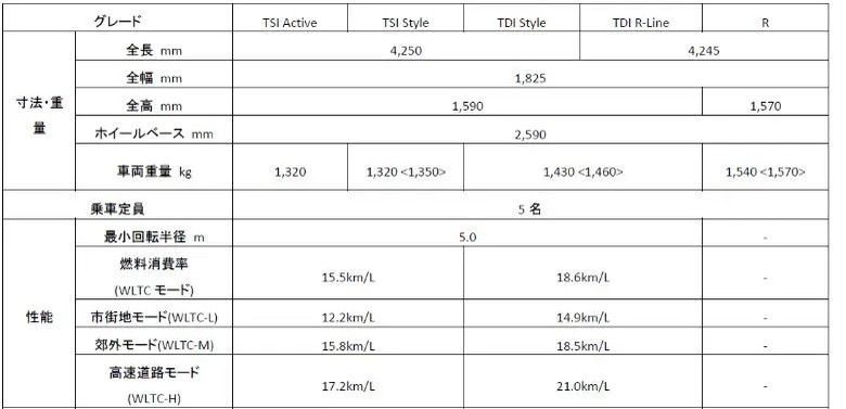 フォルクスワーゲンが人気クロスオーバーSUV「新型 T-Roc」発表