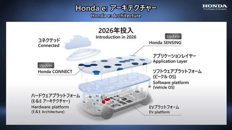 【ホンダ】2030年までに30機種もの4輪EVをグローバル展開へ