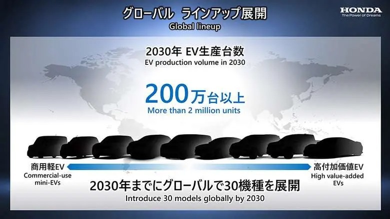 【ホンダ】2030年までに30機種もの4輪EVをグローバル展開へ
