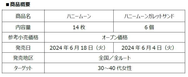 「ムーンライト」ブランドから初のハニーバター味が登場「ハニームーン」「ハニームーンガレット」6月4日（火）より順次新発売