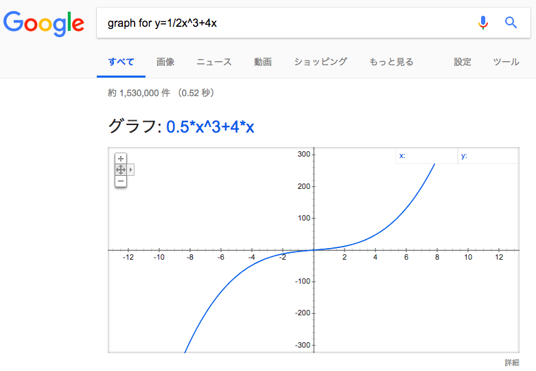 絶対知るべきGoogle検索の裏技/隠しコマンド30選！面白系から実用系まで