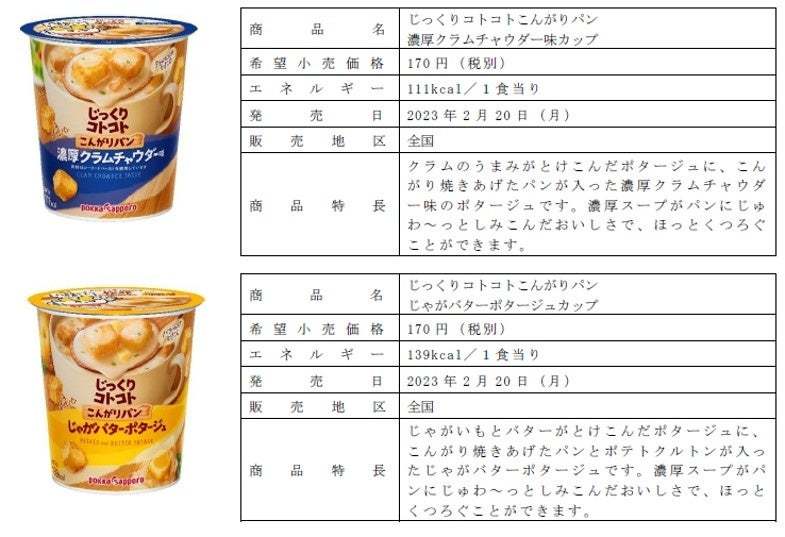 「じっくりコトコトこんがりパンシリーズ」２０２３年２月２０日よりリニューアル発売