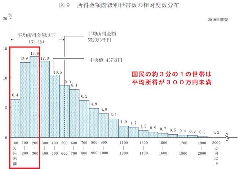 効果が上がらない少子化問題の対策を考える