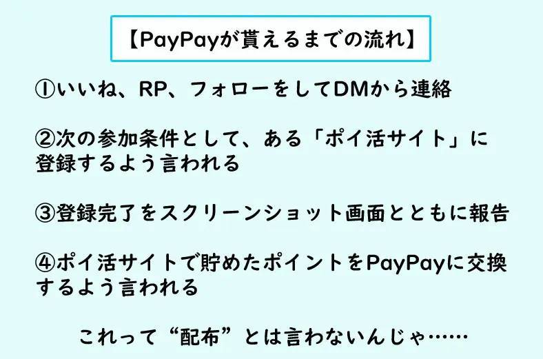 paypay配布ってマジ！？怪しさ満点のお金配りアカウントに突撃してみた