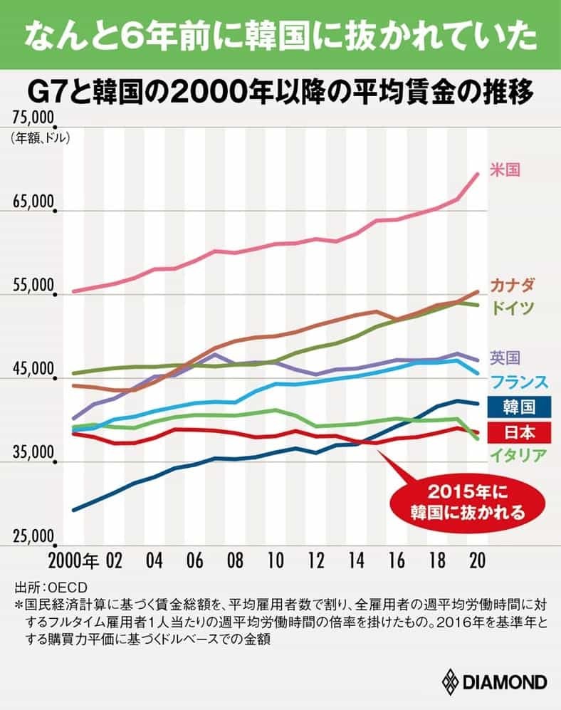 どうして感染対策と経済は両立しないのか：それで日本は完全に世界の負け組