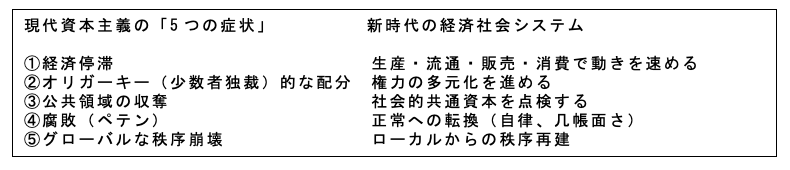 「脱炭素と気候変動」の理論と限界（最終回）：成長と無縁の繁栄はありえない