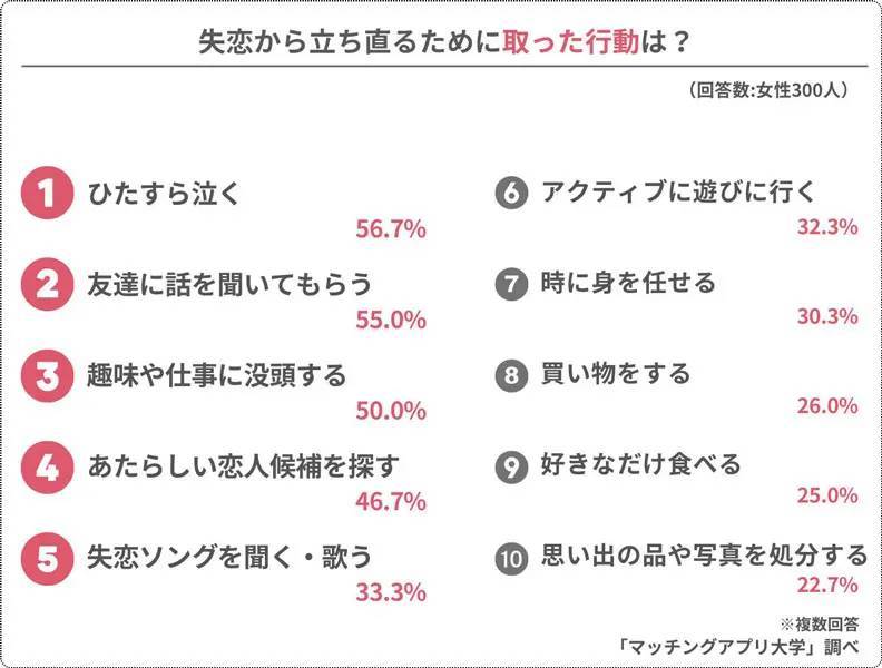 失恋から立ち直る方法は？効果的な行動と避けるべきNG行動