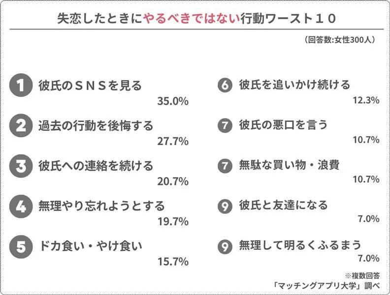 失恋から立ち直る方法は？効果的な行動と避けるべきNG行動