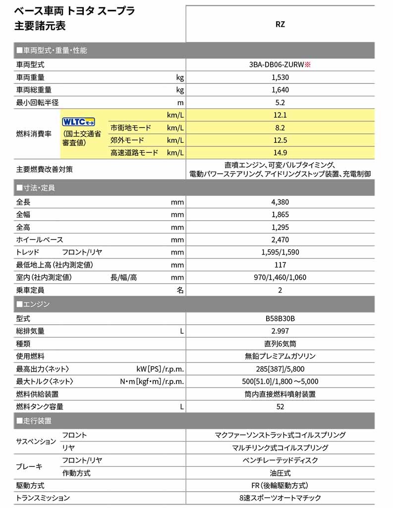 GR スープラ GT4の生産100台到達を記念した特別仕様車 「スープラRZ プラズマオレンジ 100 エディション」を発売 !
