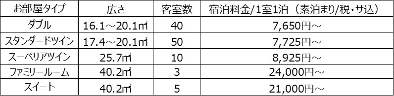 「変なホテルエクスプレス」1号店「変なホテルエクスプレス名古屋 伏見駅前」12月22日（木）開業