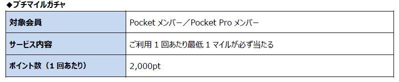 ANA X提供のモバイルアプリサービス「ANA Pocket」、1周年で「Pocketガチャ」などリニューアル