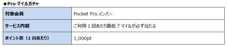 ANA X提供のモバイルアプリサービス「ANA Pocket」、1周年で「Pocketガチャ」などリニューアル