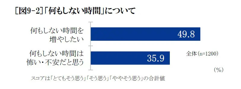 セイコーが「多様化する時間の使い方の実態」について調査 半数以上が「タイパ重要社会」に違和感