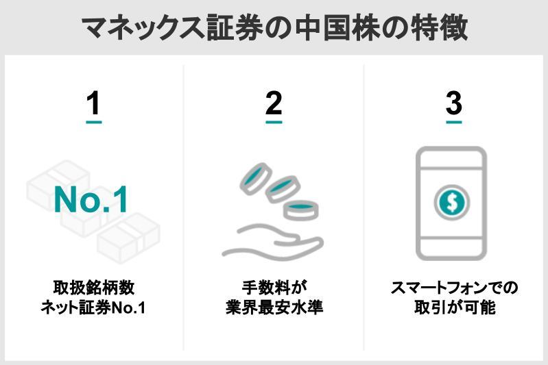 1マネックス証券の中国株の特徴.jpg