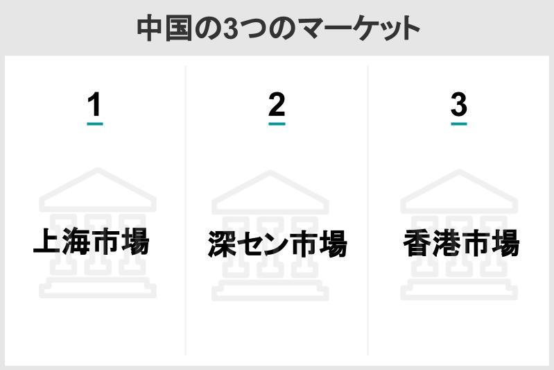 4中国の3つのマーケット.jpg