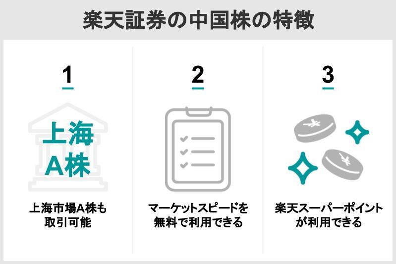 3楽天証券の中国株の特徴.jpg