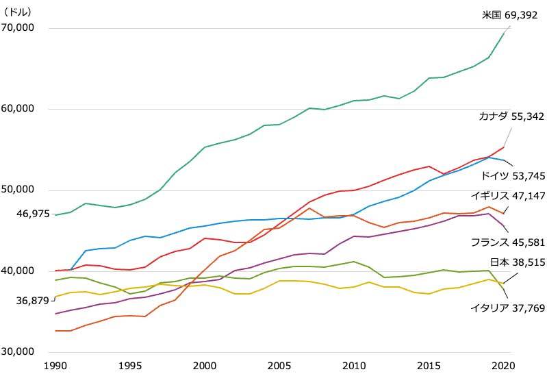 日本人はなぜ貧乏になったの？（アーカイブ記事）