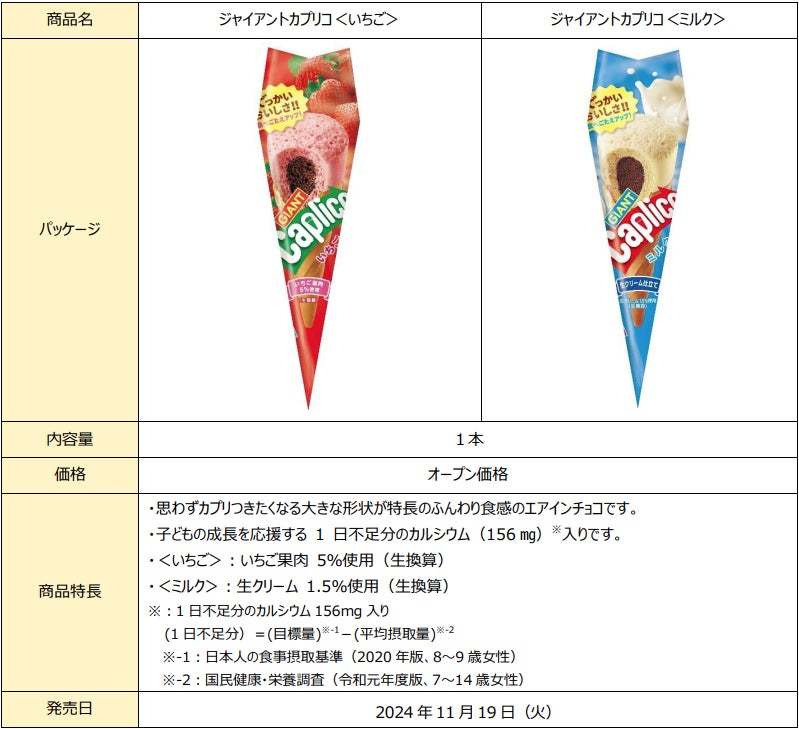 発売55周年目の大進化！ 「ジャイアントカプリコ＜いちご＞＜ミルク＞」がチョコレートを増量し、食べごたえアップ！