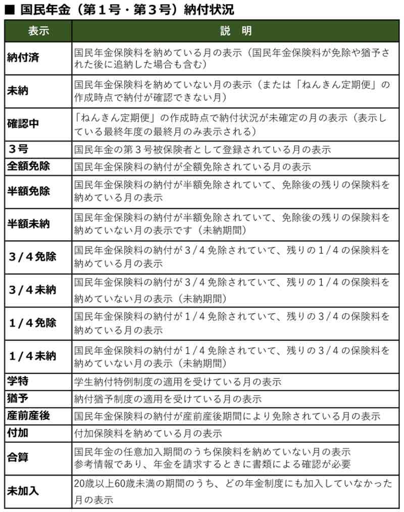 【ねんきん定期便】ここだけは「絶対にチェック」しないとヤバい項目とは？