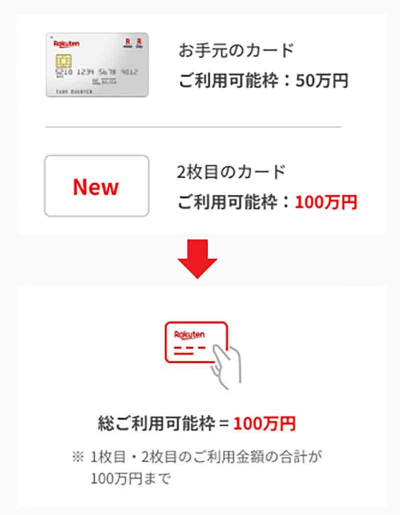 「楽天カード2枚持ち」のメリットとデメリットを解説！