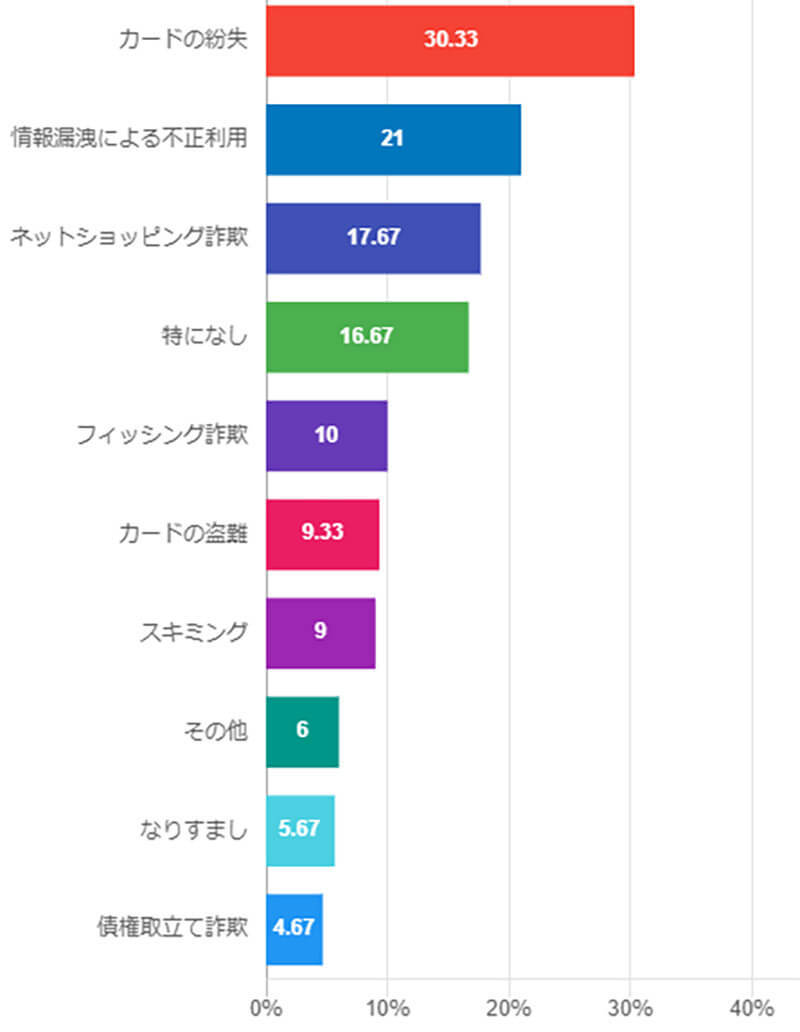 大人たちが経験した若年層に伝えたいクレジットカードでの後悔とは!?