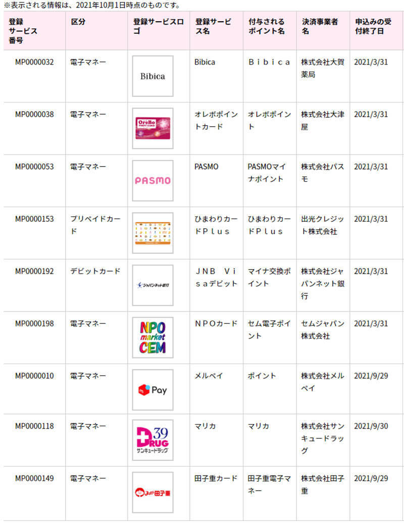 ここが面倒くさい！　最大2万円給付の「新マイナポイント」6つのポイントを解説