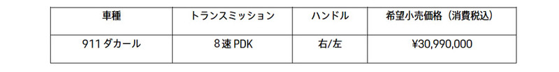 ポルシェ「911ダカール」2500台限定販売　パリダカ優勝車を再現した仕様も