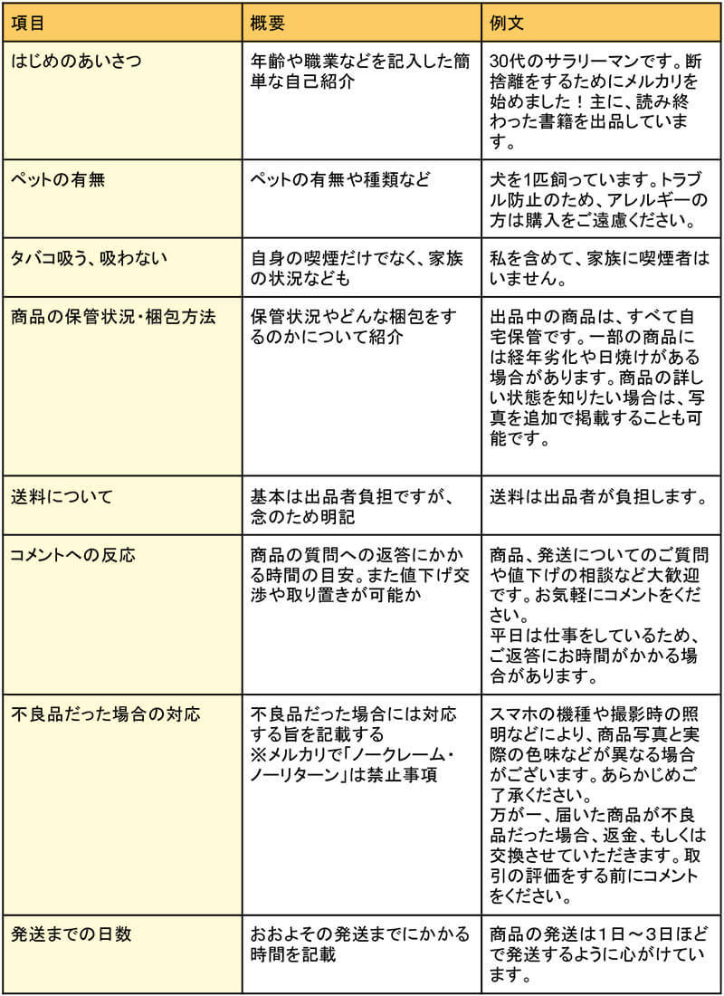 メルカリのプロフィール（自己紹介）の書き方や設定手順を例文付きで解説