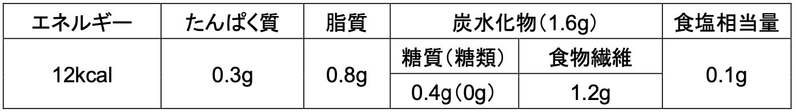 新「ジョージア」製品第一弾、2023年3月20日（月）新発売