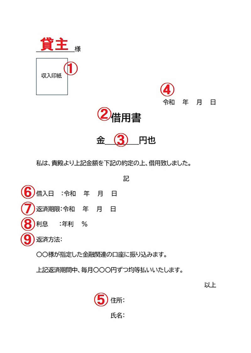 借用書の正しい書き方をテンプレート付きで解説!契約を無効化しないための正しい手順