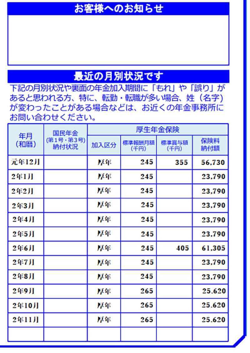 【ねんきん定期便】ここだけは「絶対にチェック」しないとヤバい項目とは？