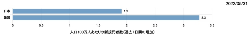 6月1日から韓国が観光客開放：日本だけが実質入国禁止