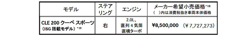 メルセデス・ベンツCLE 2ドアクーペならではのエレガントさと美しさに魅了される【試乗記】