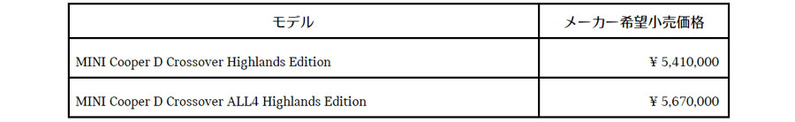 MINI クロスオーバーALL4ベースの特別限定車「クロスオーバー・ハイランド・エディション」を発売