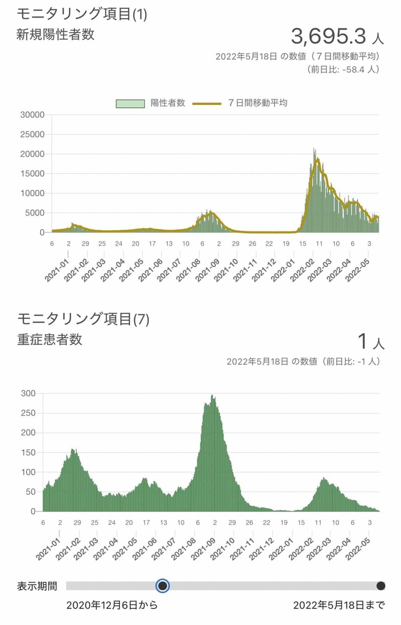 岸田内閣の支持率の高さは日本にとってトドメだった