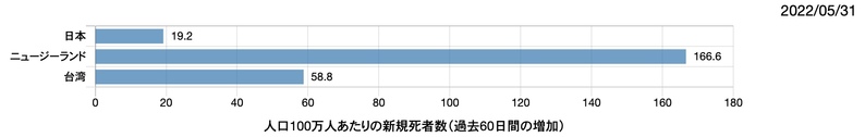 6月1日から韓国が観光客開放：日本だけが実質入国禁止